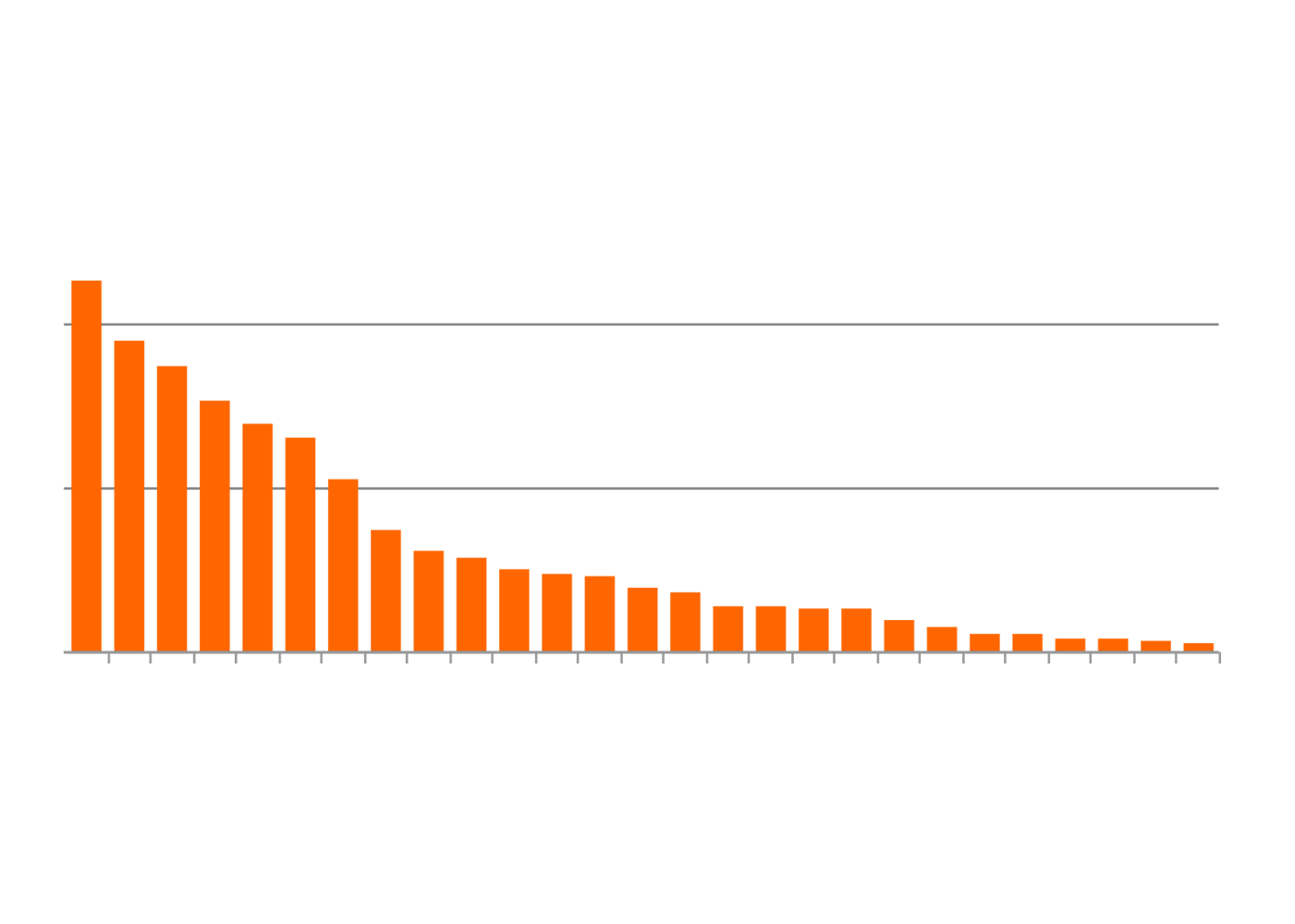 urbanisierung